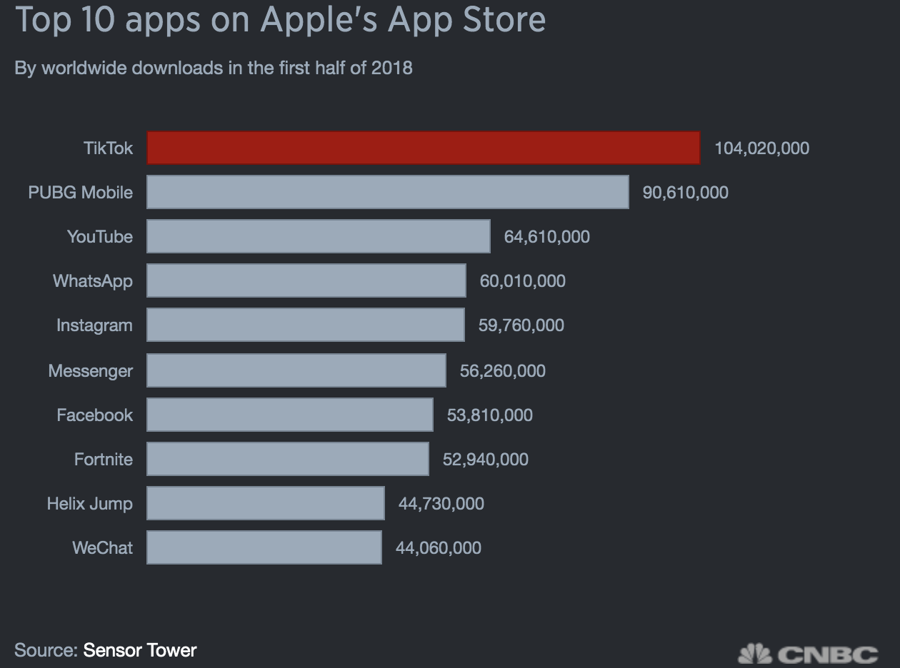 top video platforms for marketing