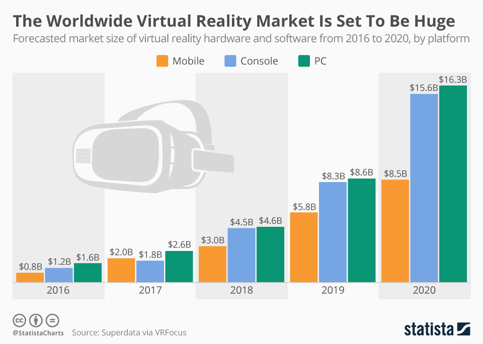 Virtual reality application examples