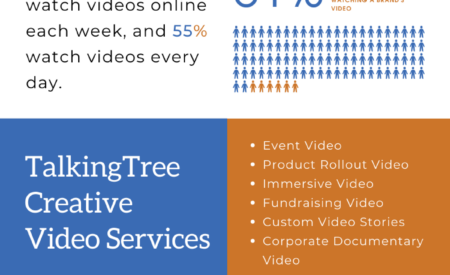 Infographic: How Video Can Boost Your Business