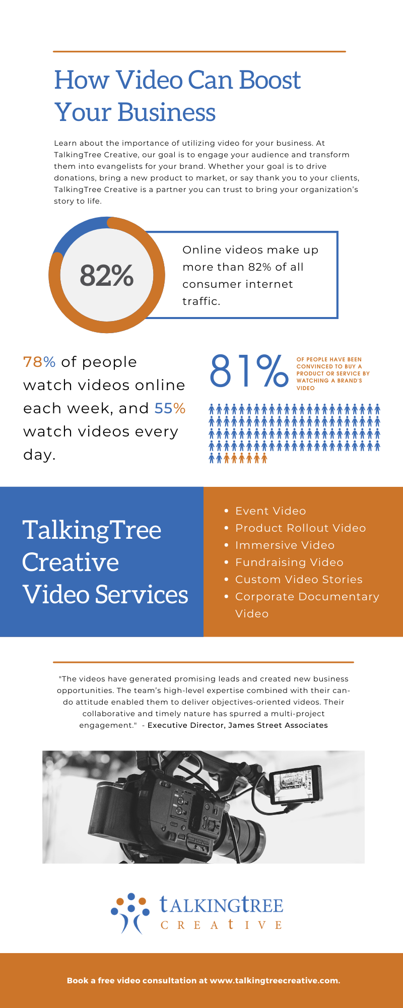 TalkingTree Creative Video Production Infographic that demonstrates the importance of utilizing video for your business